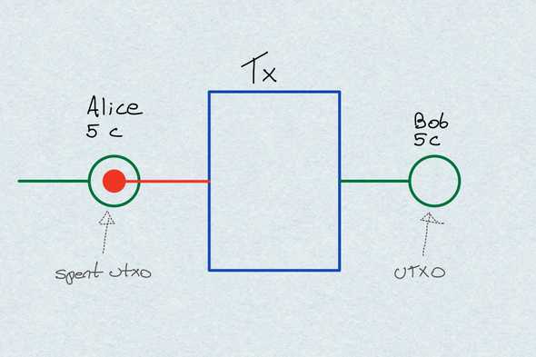 utxo diagram